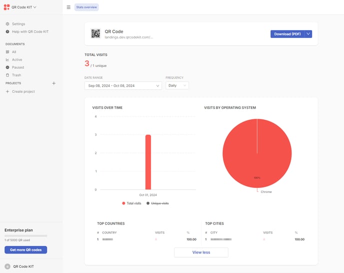 View stats 2